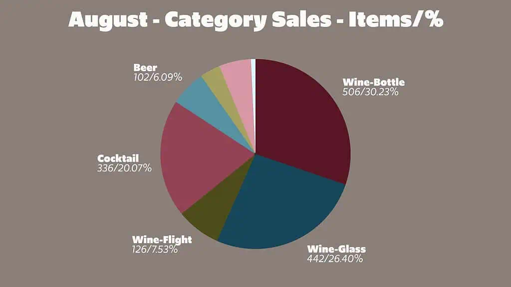 3 months into owning a wine shop - august numbers