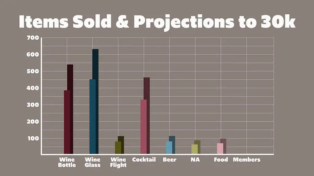 30k projection bar graph